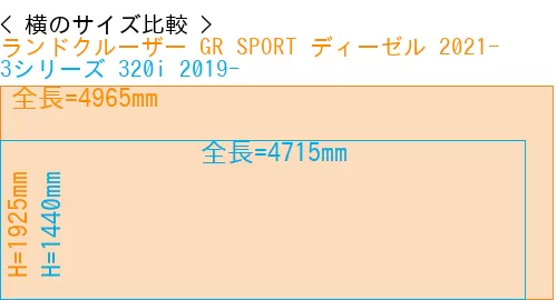 #ランドクルーザー GR SPORT ディーゼル 2021- + 3シリーズ 320i 2019-
